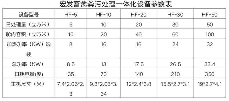 畜禽糞便處理機