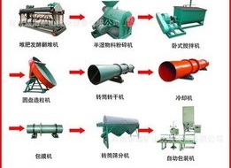 養豬場豬糞處理設備 養豬場豬糞處理設備